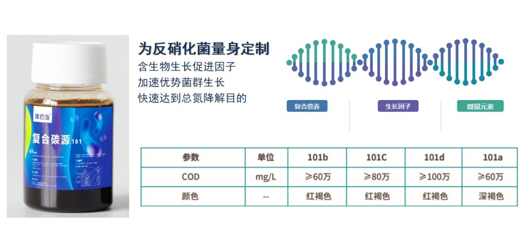 復合碳源101