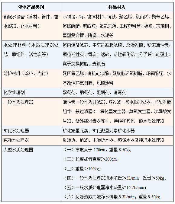 涉水衛生產品檢測